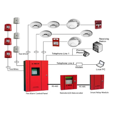 Fire Alarm Services